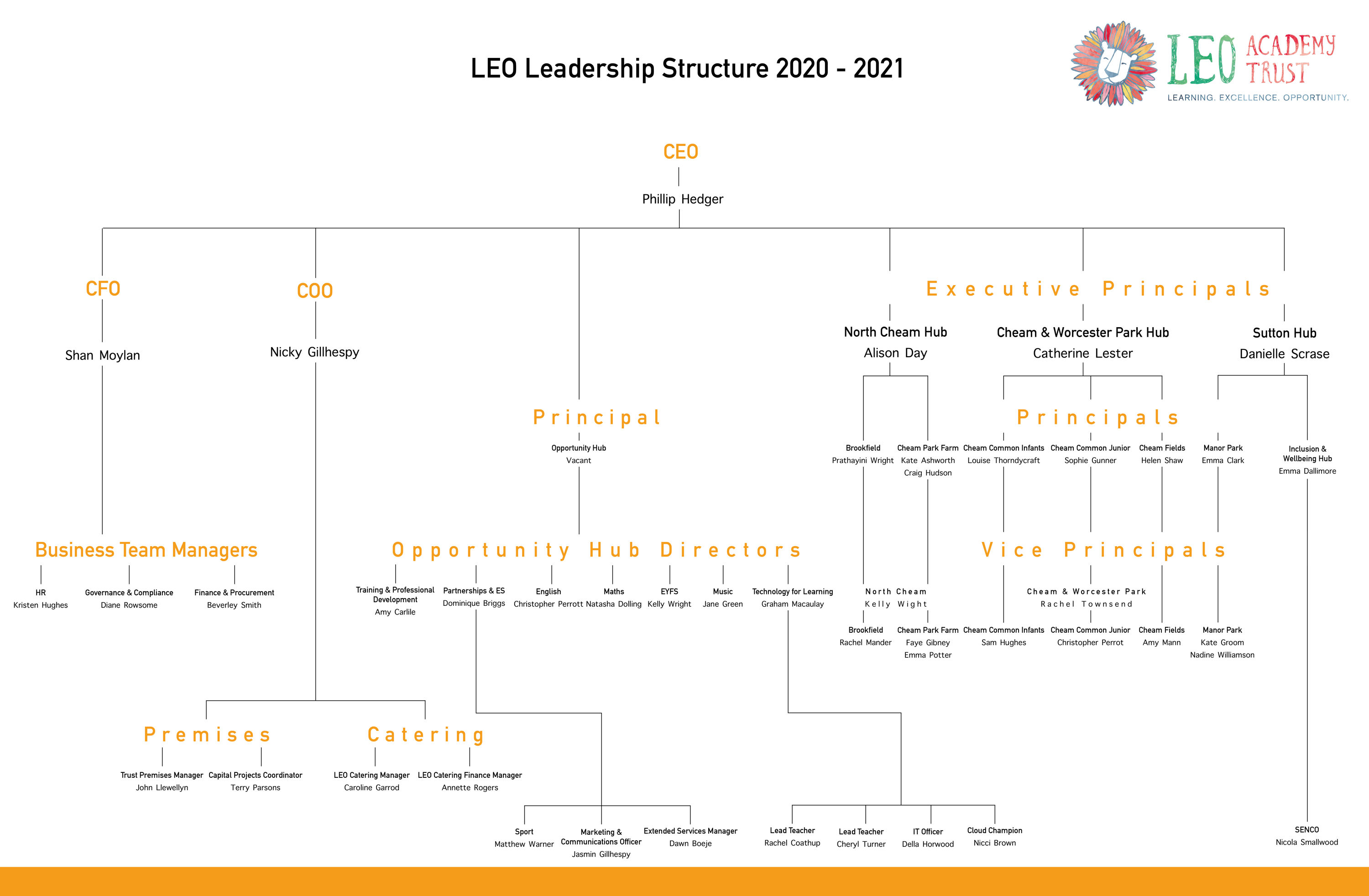 LEO Leadership Structure