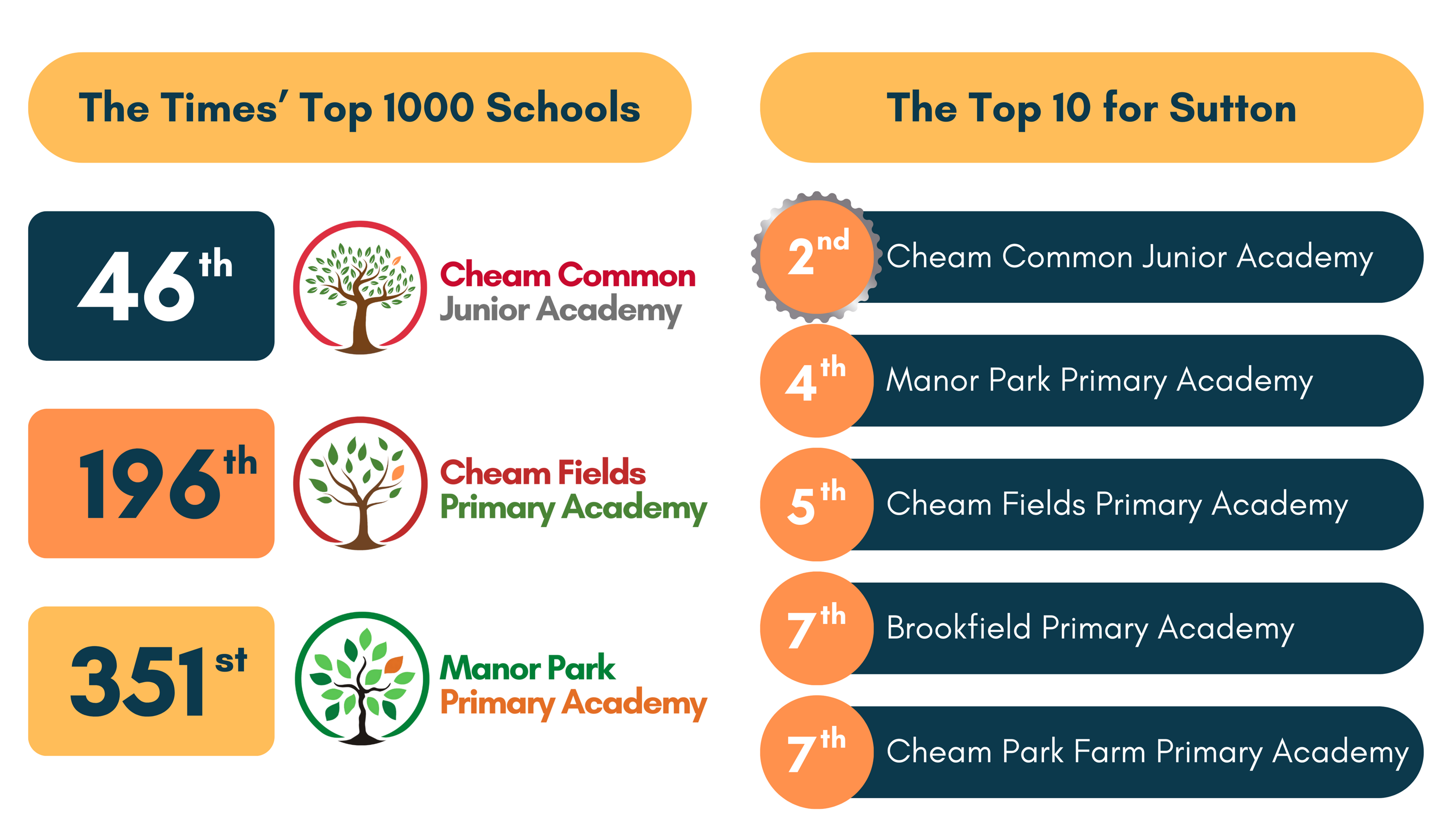 Time Top 500 & Sutton Top 10 (1)